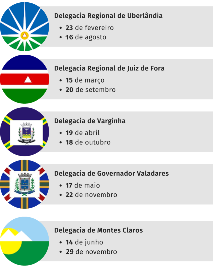 Programa de Suporte e Assessoria (PSA) Core-MG 2024
